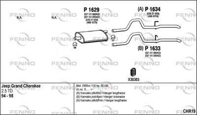 FENNO CHR19