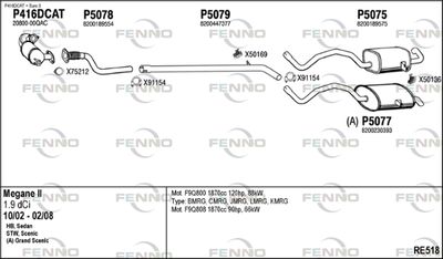 FENNO RE518