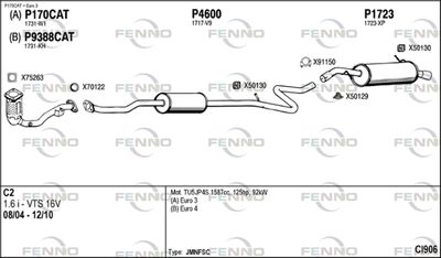 FENNO CI906