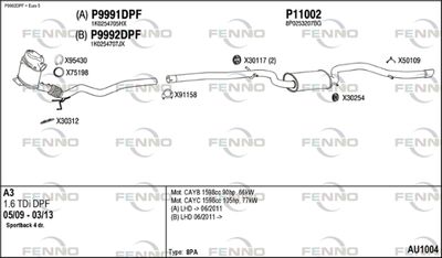 FENNO AU1004