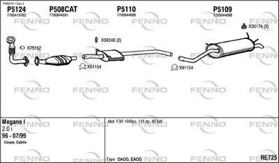 FENNO RE725