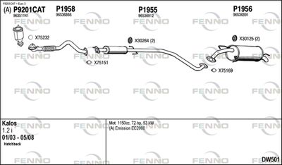 FENNO DW501