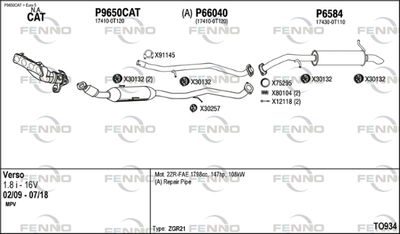 FENNO TO934