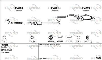FENNO NI210