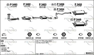 FENNO MA032.2