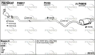 FENNO RE1013