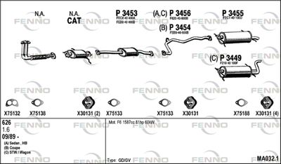 FENNO MA032.1