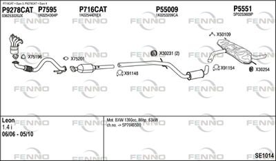 FENNO SE1014