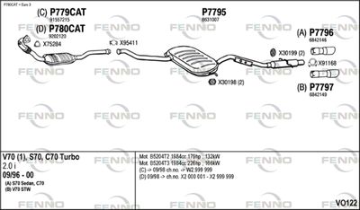 FENNO VO122