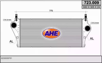 AHE 723.009