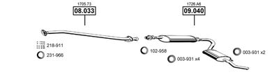 ASMET CI091550