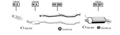 ASMET CI091015
