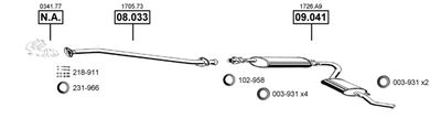 ASMET CI091585