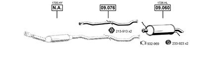 ASMET CI091005
