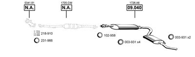 ASMET CI091500