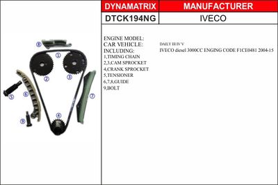 DYNAMATRIX DTCK194NG