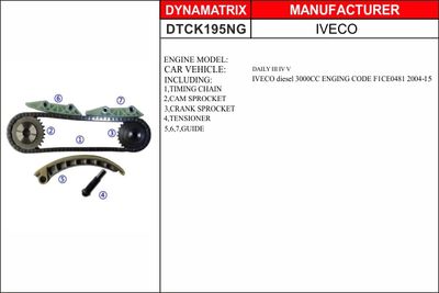 DYNAMATRIX DTCK195NG