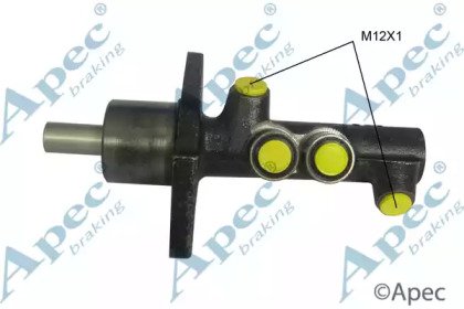 APEC braking MCY271