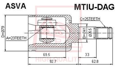 ASVA MTIU-DAG