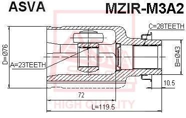 ASVA MZIR-M3A2