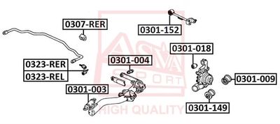 ASVA 0307-RER