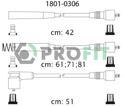 PROFIT 1801-0306