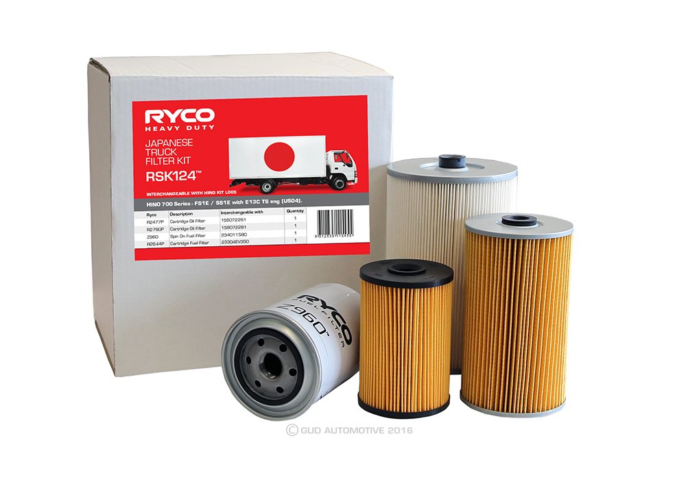RYCO RSK124