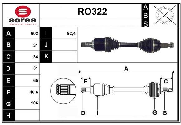 SERA RO322