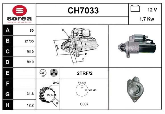 SERA CH7033