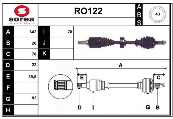 SERA RO122