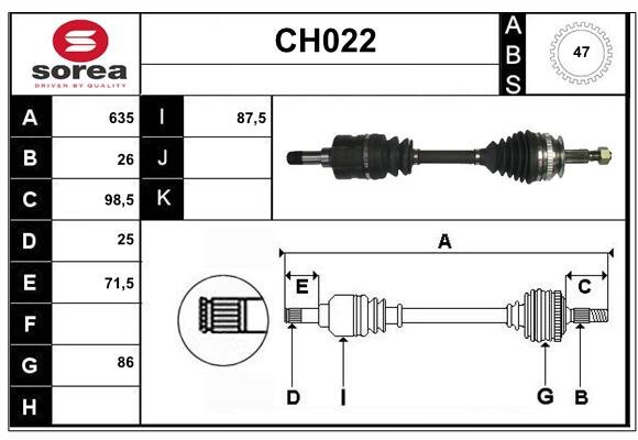 SERA CH022