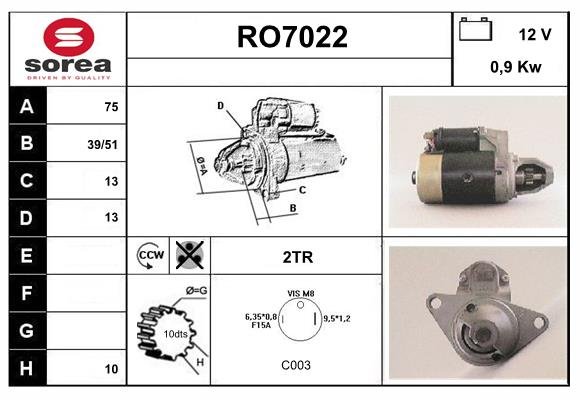 SERA RO7022