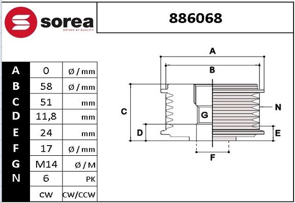 SERA 886068