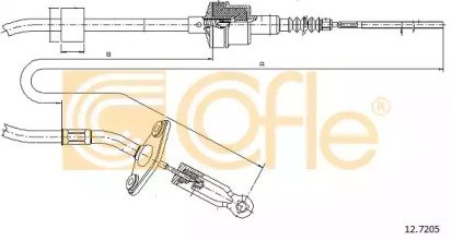 COFLE 12.7205