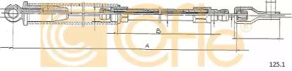 COFLE 125.1 COFLE 125.1