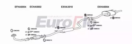 EuroFlo HACIV15 2001A