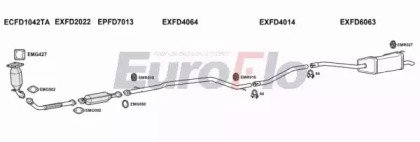 EuroFlo FDMON20D 3015C
