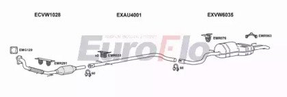 EuroFlo VWGOL19D 3015F