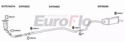 EuroFlo FDMON20D 2015A