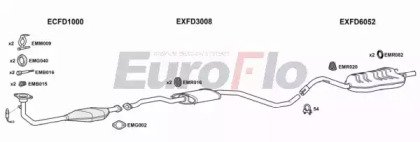 EuroFlo FDESC18 5015B