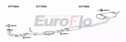 EuroFlo TYCAR16 1011A