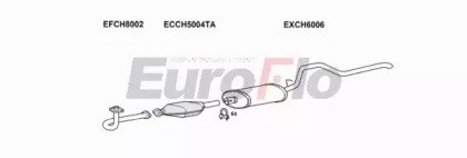 EuroFlo JPCHE25D 3001B
