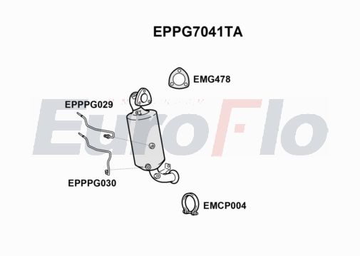 EuroFlo EPPG7041TA
