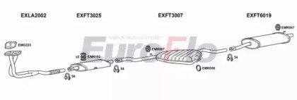 EuroFlo FTTIP18 1001B