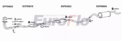 EuroFlo FDESC14 1018