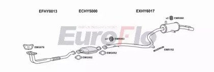 EuroFlo HYSCO15 4004