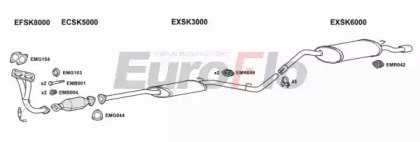 EuroFlo SKFEL13 1004