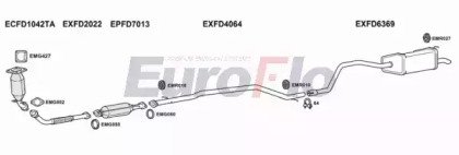 EuroFlo FDMON20D 1015C