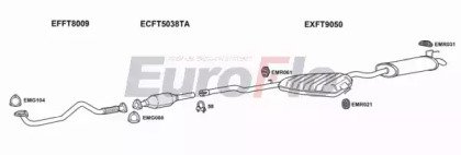 EuroFlo FTMAR19D 2011B