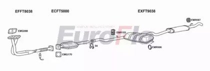 EuroFlo FTTEM16 3004A